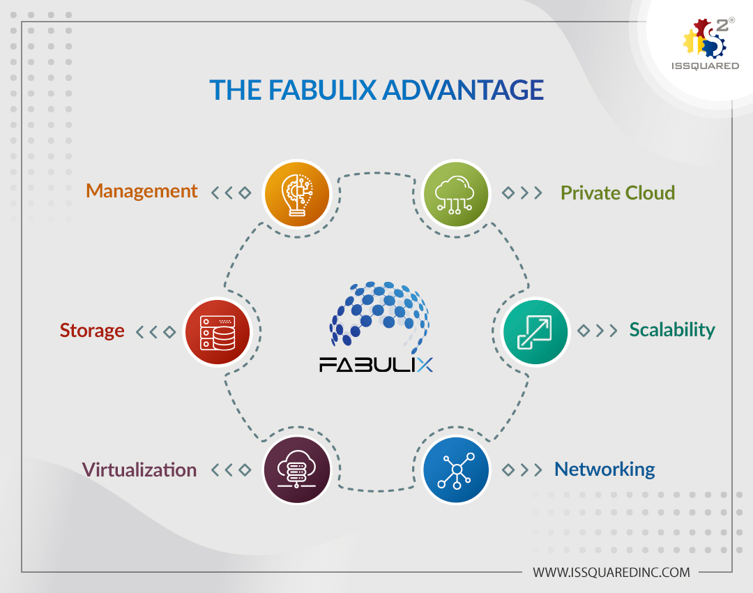 Key Benefits of Fabulix HCI